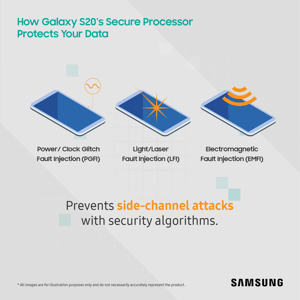 Galaxy S20 fortalece su hardware con un Procesador Seguro